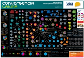 Uruguay Media and Telecommunications Map 2015 - Credit: © 2015 Convergencialatina